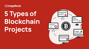 FTO tokenomics