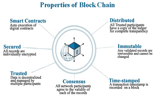 blockchain project