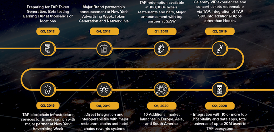 token roadmap