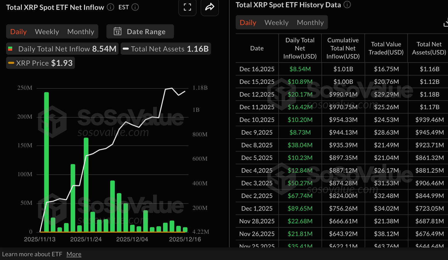 xrp etfs billion dollars