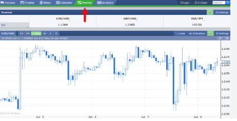 Forex Factory Analysis