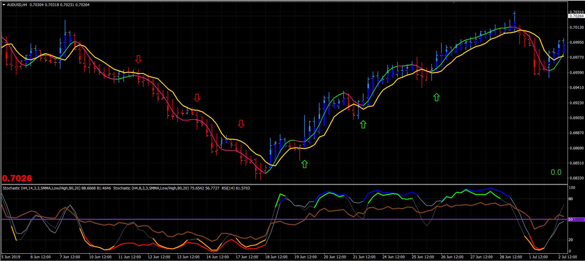 Forex Factory Forum