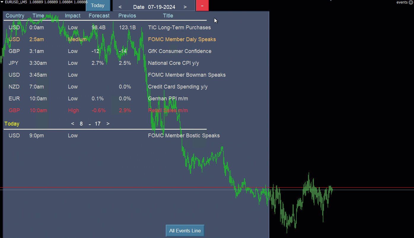 Forex Factory Login