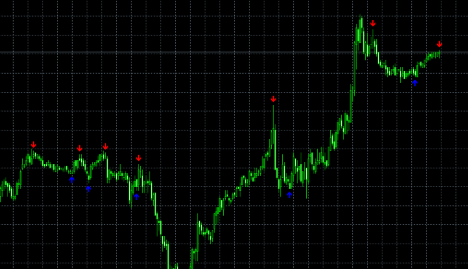 Forex Factory Signals