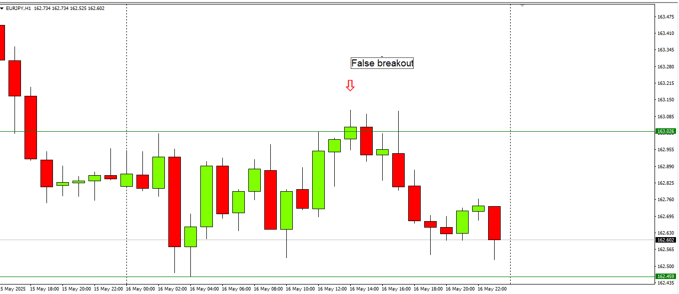 Forex Factory Strategy