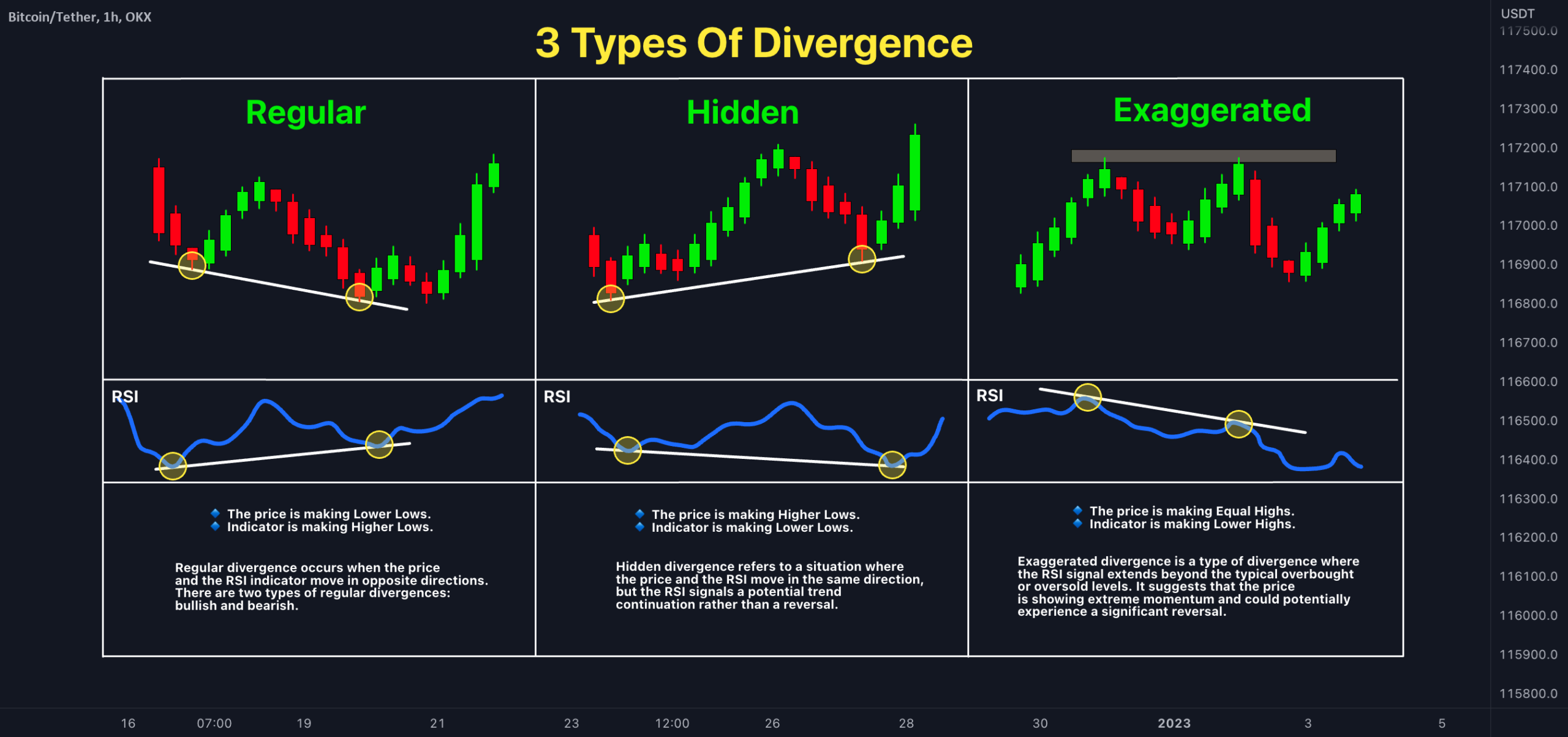 bullish divergence rsi