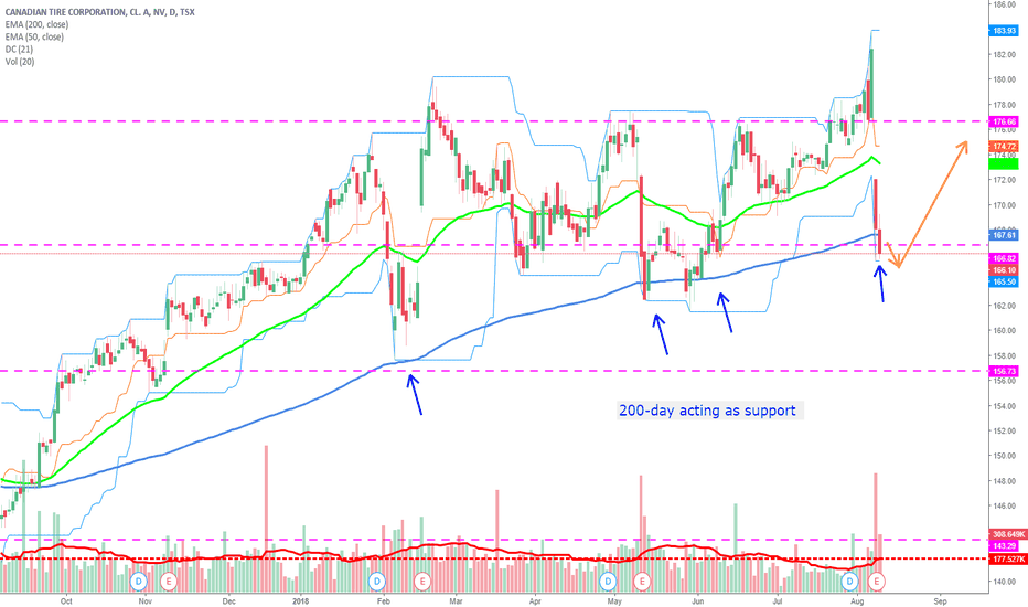 ctcx stock