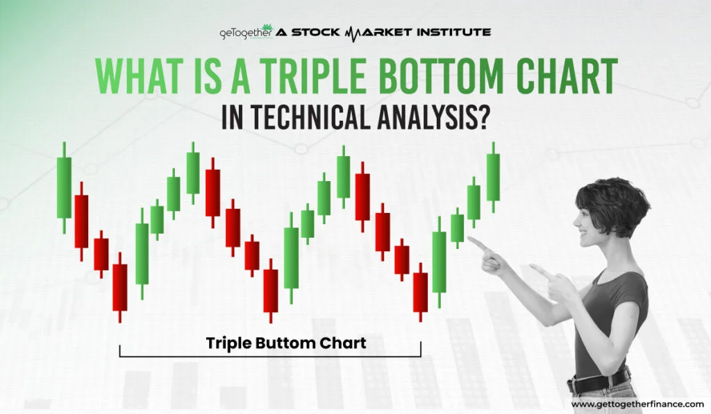 Triple Bottom Pattern: How to Identify and Trade It Successfully